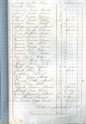 LISTA ELECTORAL SINDICATO AÑO 1912 VALENCIA CHESTE CHIVA GODELLETA prox , manuscrito con nombres por calles o distritos