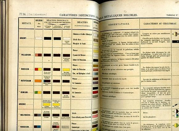 LES LABORATOIRES DE CHIMIE con 31 planche + 17 tableau + XXXIII planche de la ENCYCLOPEDIE CHIMIQUE