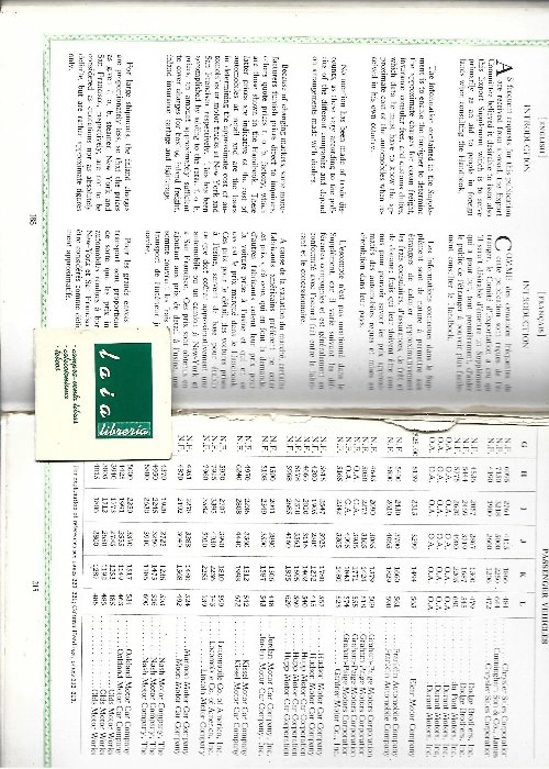 OFFICIAL HANDBOOK of AUTOMOBILES 1929